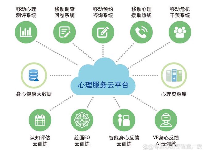 健康咨询行业的最新趋势